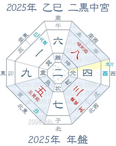 2025風水方位|2025年 吉方位と大開運日 